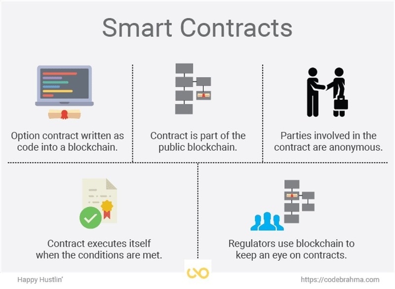 Smart Contracts